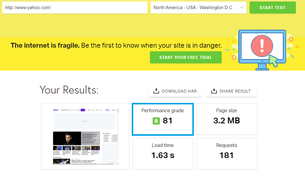 Screenshot of Yahoo's homepage speed